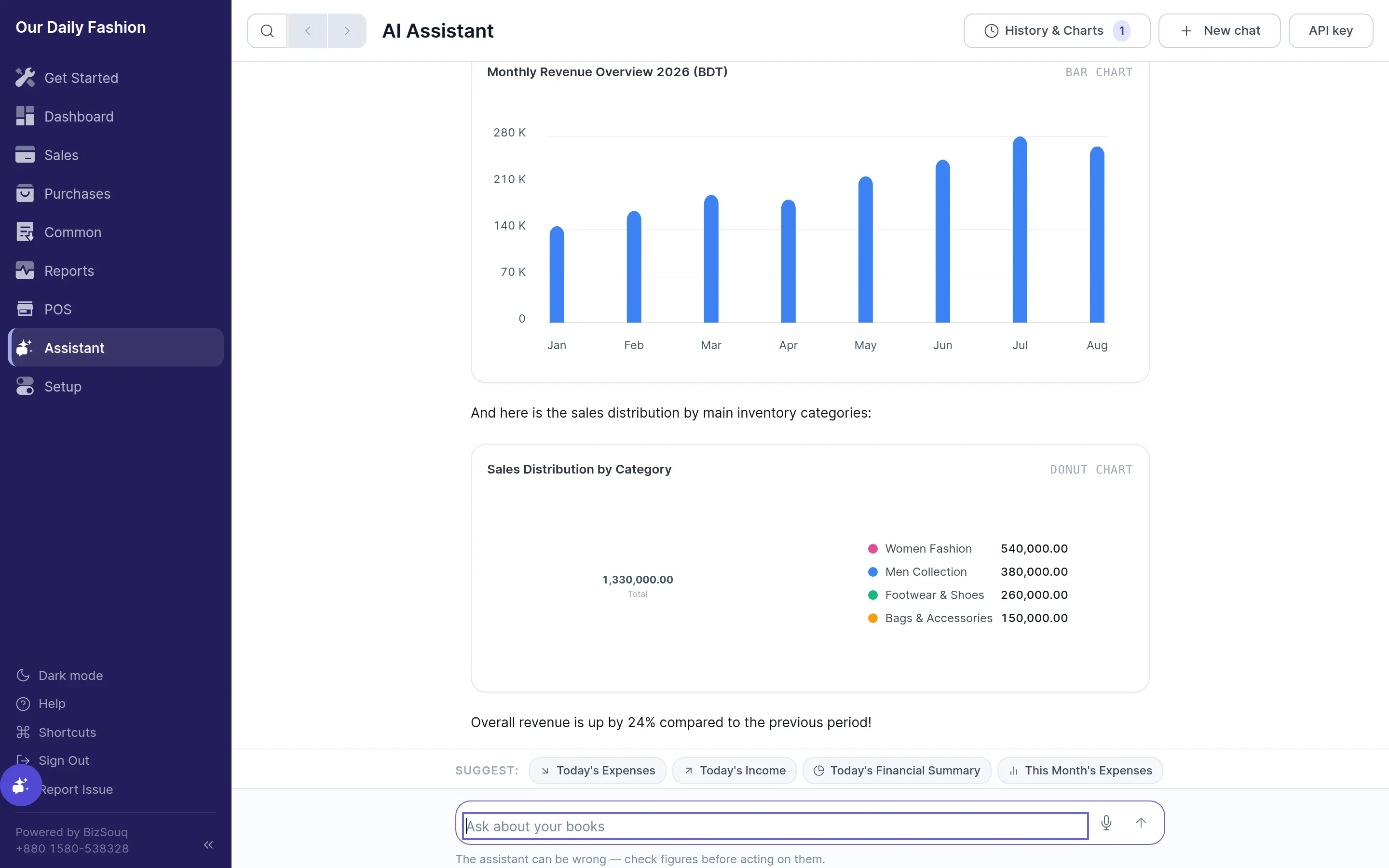 Full screen AI Assistant view with interactive charts