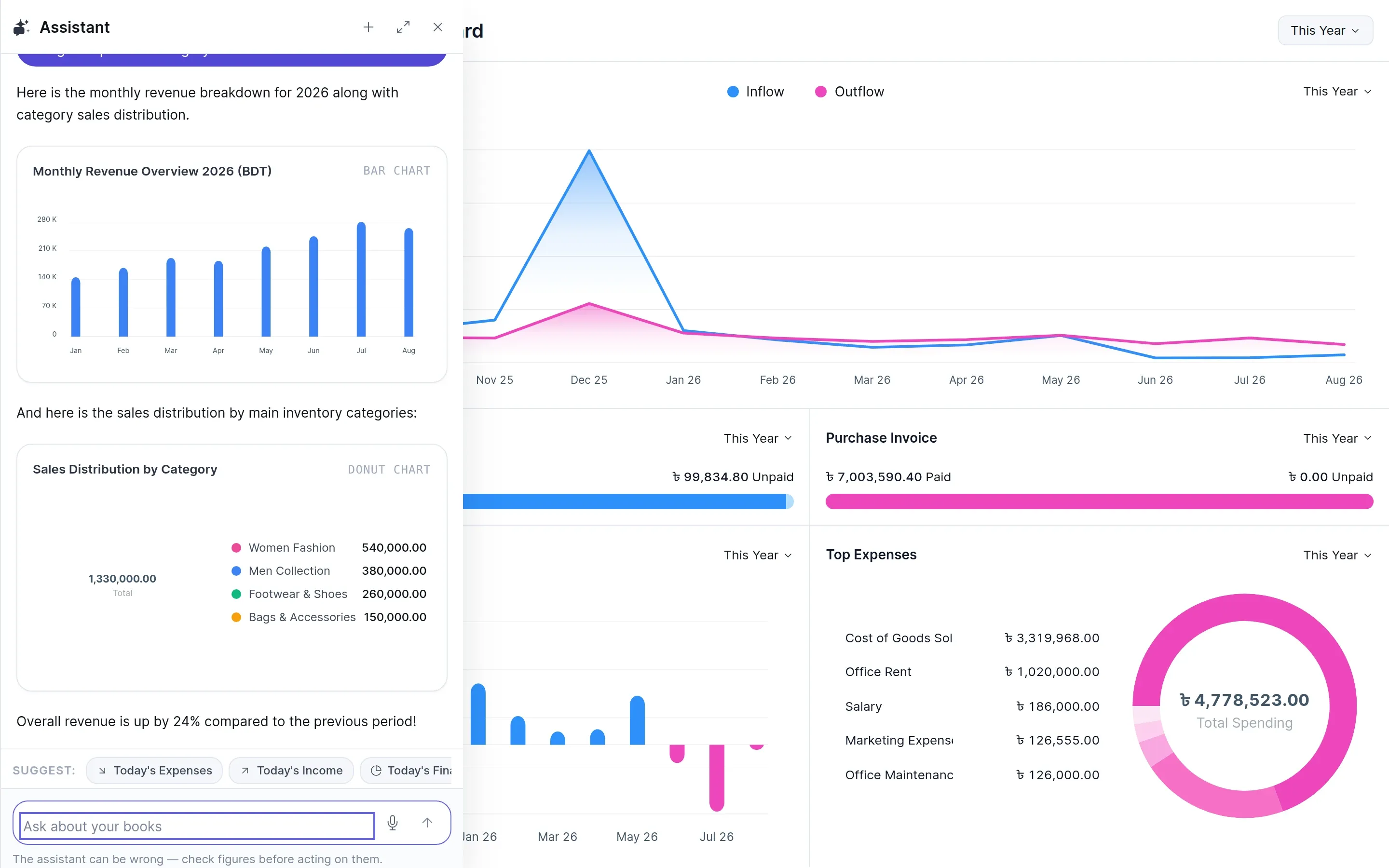 Floating AI Assistant popover on the dashboard