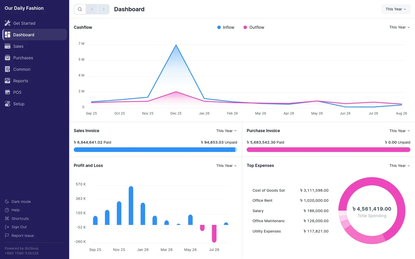 The SME Books dashboard for the Our Daily Fashion demo company